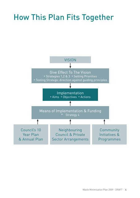 Draft Waste Minimisation Plan - Palmerston North City Council