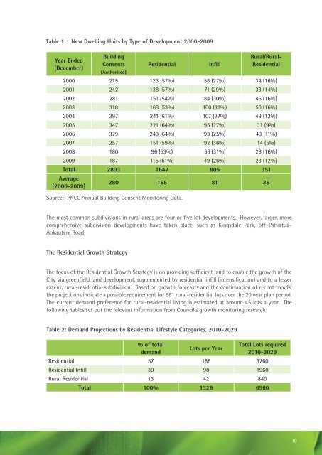 Rural-Residential Land Use Strategy Discussion Document - May