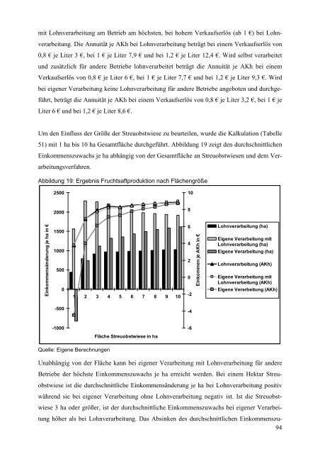 Bedeutung und Wirtschaftlichkeit des Streuobstbaus in ÃƒÂ–sterreich