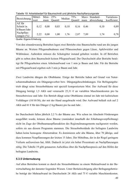 Bedeutung und Wirtschaftlichkeit des Streuobstbaus in ÃƒÂ–sterreich