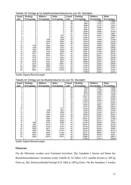 Bedeutung und Wirtschaftlichkeit des Streuobstbaus in ÃƒÂ–sterreich