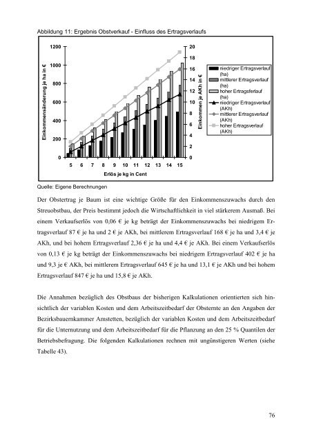 Bedeutung und Wirtschaftlichkeit des Streuobstbaus in ÃƒÂ–sterreich