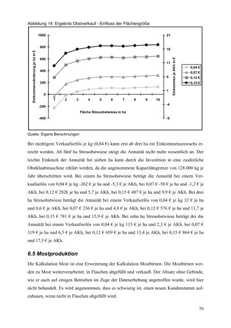 Bedeutung und Wirtschaftlichkeit des Streuobstbaus in ÃƒÂ–sterreich