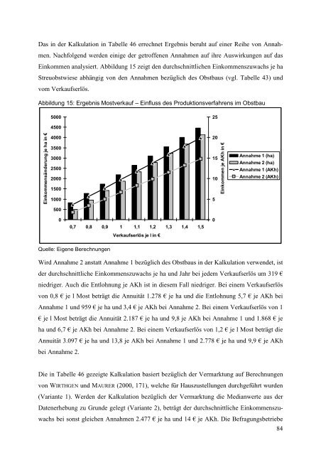 Bedeutung und Wirtschaftlichkeit des Streuobstbaus in ÃƒÂ–sterreich