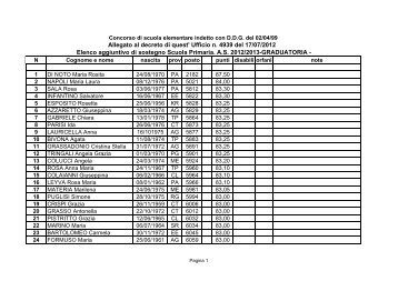 aggiuntiva elementare graduatoria 2012-13.pdf