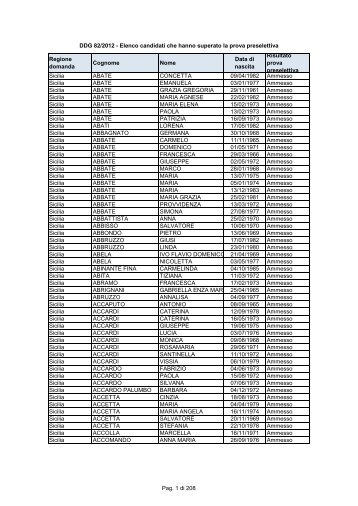 Elenco candidati ammessi