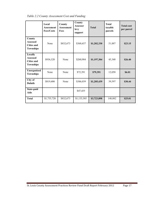 Assessment Practices Review Panel - St. Louis County