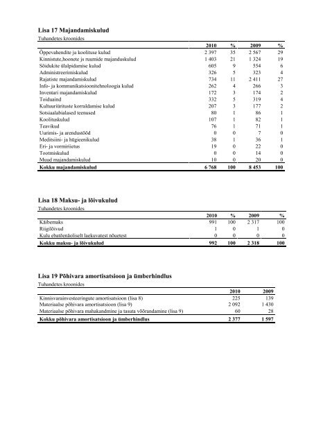 Majandusaasta aruanne 2010 - Haaslava Vald