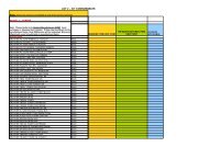 Appendix 4 ICT Consumables