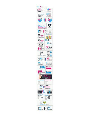Dating site trends