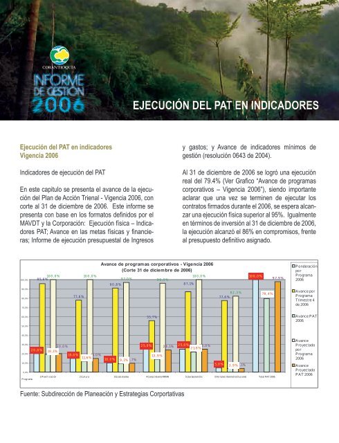 autoridad ambiental - Corantioquia