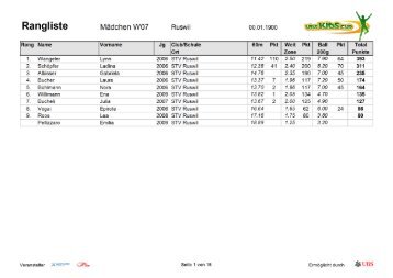 Rangliste UBS Kids Cup 2013 Korrigiert.pdf - STV Ruswil