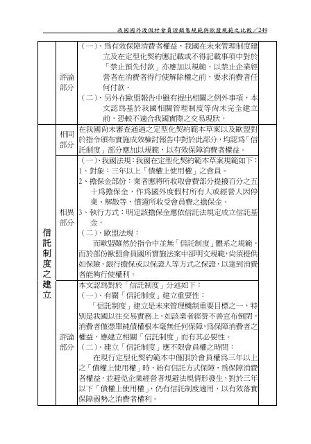 目錄 - 行政院消費者保護會