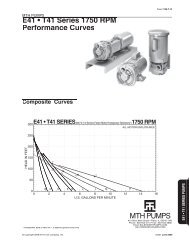 E41 â¢ T41 Series 1750 RPM Performance Curves - MTH Pumps