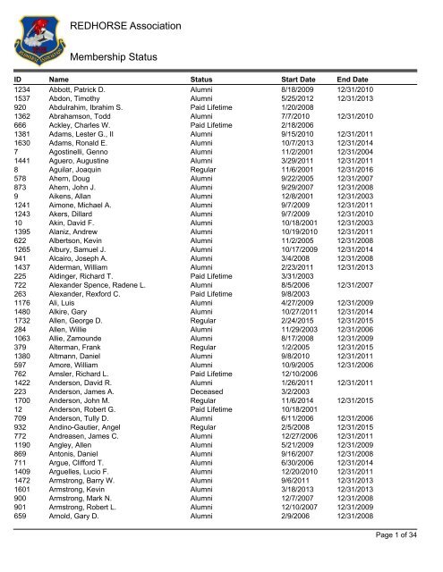 Membership Status