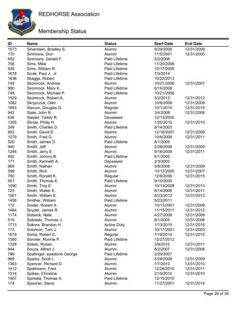 Membership Status