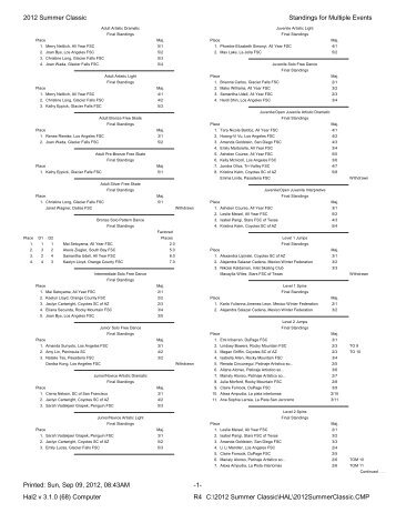 Glacier Falls Summer Classic 6.0 Results - Ice Skating International