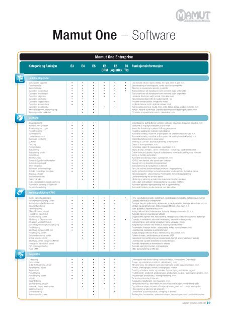 Last ned komplett funksjonalitetsoversikt - Mamut