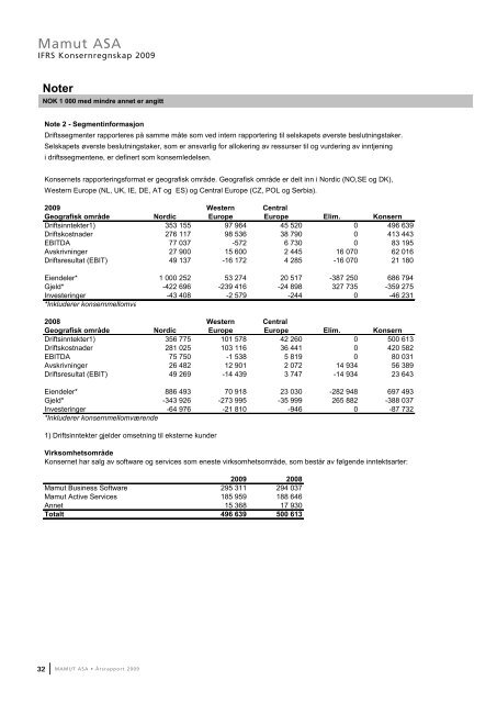 Ãrsrapport 2009 - Mamut