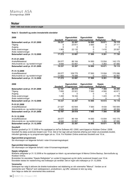 Ãrsrapport 2009 - Mamut