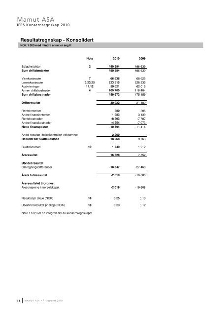 Ãrsrapport 2010 - Mamut