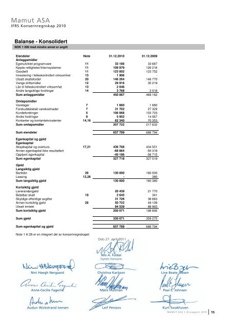 Ãrsrapport 2010 - Mamut