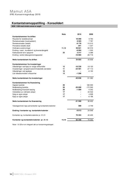 Ãrsrapport 2010 - Mamut