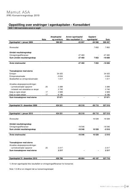 Ãrsrapport 2010 - Mamut