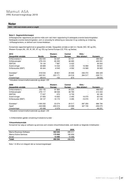 Ãrsrapport 2010 - Mamut