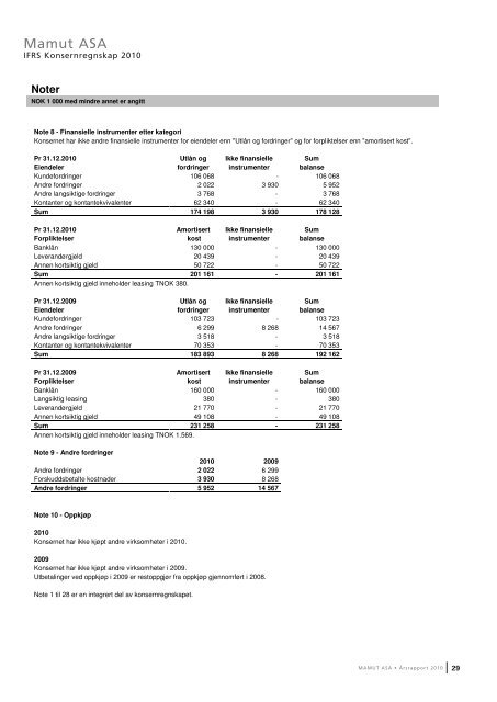 Ãrsrapport 2010 - Mamut