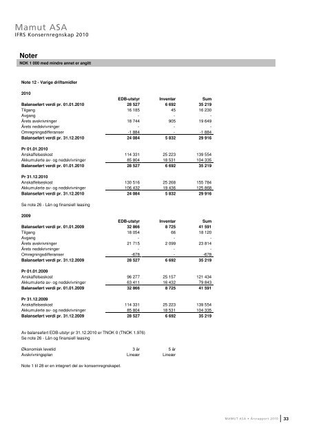 Ãrsrapport 2010 - Mamut