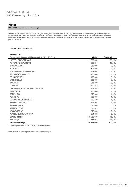 Ãrsrapport 2010 - Mamut