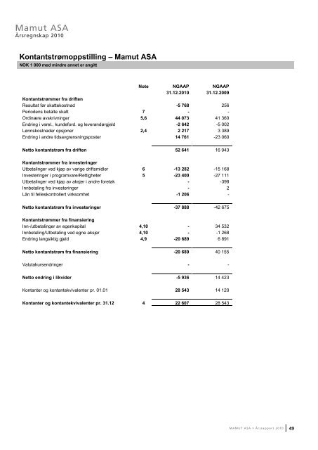 Ãrsrapport 2010 - Mamut