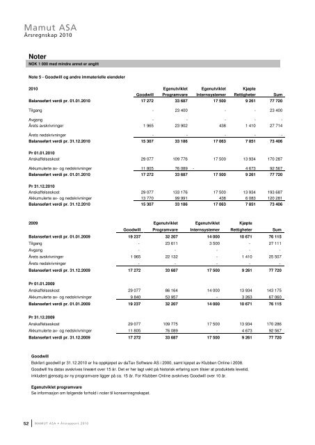 Ãrsrapport 2010 - Mamut