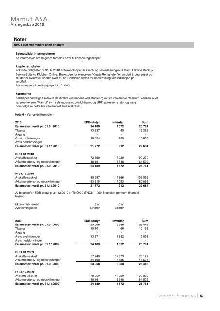 Ãrsrapport 2010 - Mamut