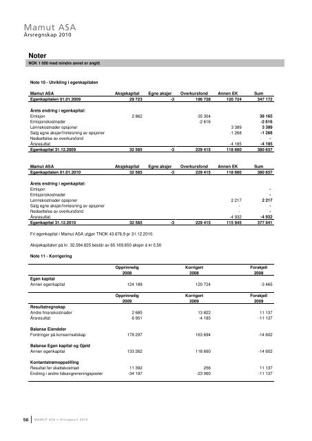 Ãrsrapport 2010 - Mamut