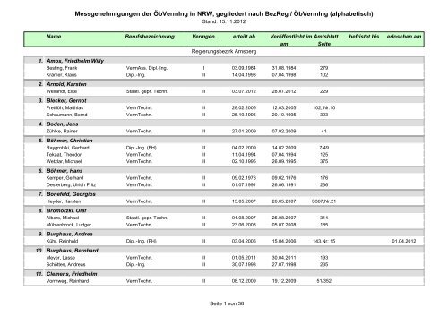 Messgenehmigungen der Ã–bVermIng in NRW, gegliedert nach ...