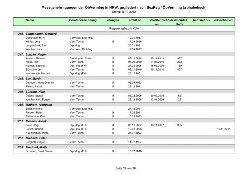 Messgenehmigungen der Ã–bVermIng in NRW, gegliedert nach ...