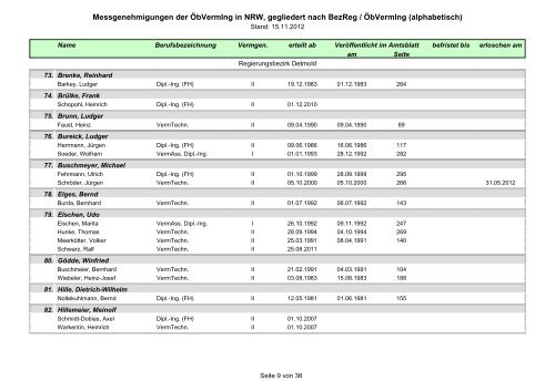 Messgenehmigungen der Ã–bVermIng in NRW, gegliedert nach ...