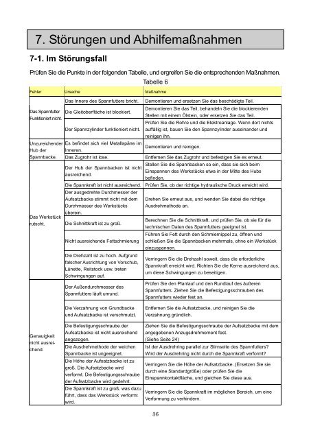 BETRIEBSANLEITUNG GEFAHR - Kitagawa Europe