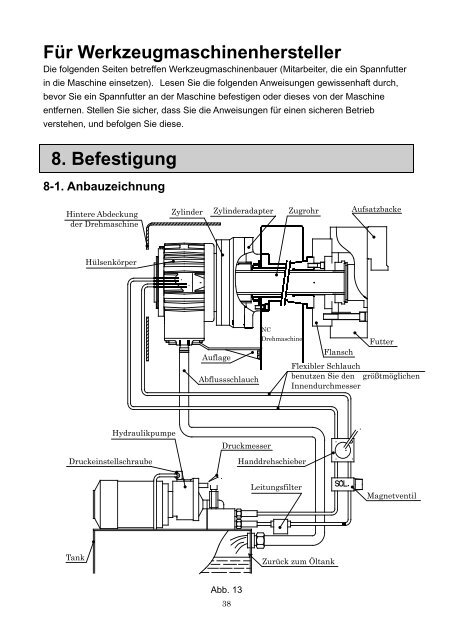 BETRIEBSANLEITUNG GEFAHR - Kitagawa Europe