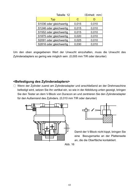 BETRIEBSANLEITUNG GEFAHR - Kitagawa Europe