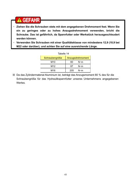 BETRIEBSANLEITUNG GEFAHR - Kitagawa Europe