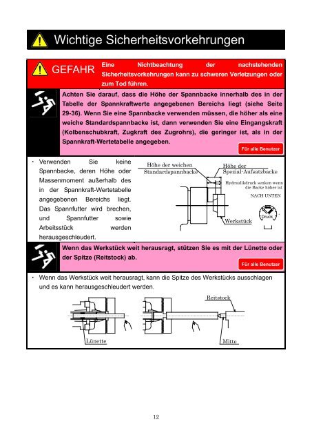 BETRIEBSANLEITUNG Typ B-200/BT200 - Kitagawa Europe