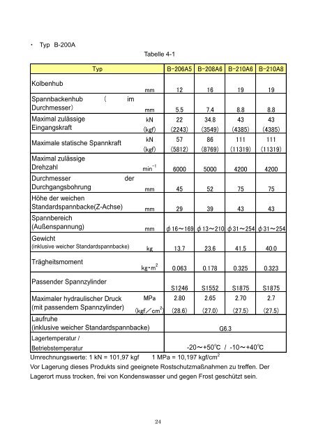 BETRIEBSANLEITUNG Typ B-200/BT200 - Kitagawa Europe