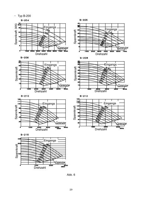 BETRIEBSANLEITUNG Typ B-200/BT200 - Kitagawa Europe