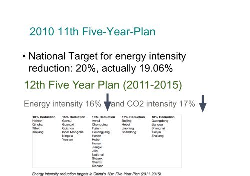 Target - Energy Studies Institute - National University of Singapore