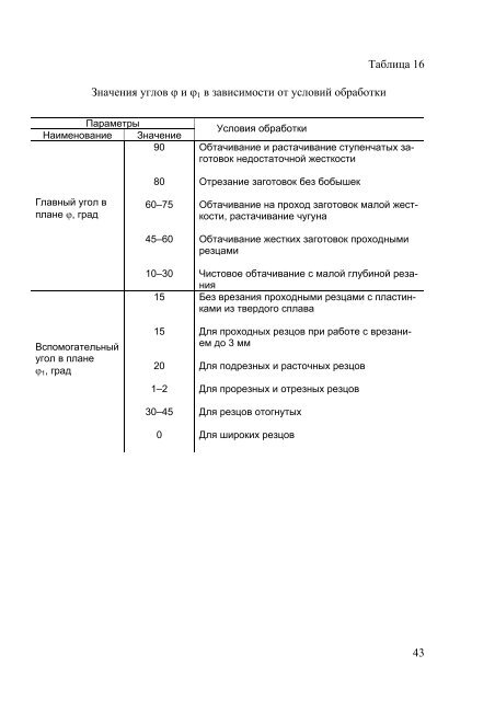 Ð¡ÐºÐ°ÑÐ°ÑÑ Ð¾ÑÐ¸Ð³Ð¸Ð½Ð°Ð»ÑÐ½ÑÐ¹ Ð´Ð¾ÐºÑÐ¼ÐµÐ½Ñ PDF (1279 ÐÐ) - ÐÐ´Ð¸Ð½Ð¾Ðµ Ð¾ÐºÐ½Ð¾ ...