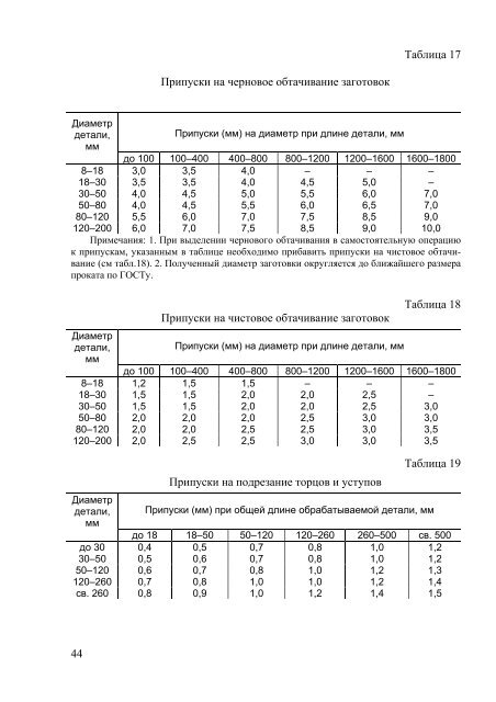 Ð¡ÐºÐ°ÑÐ°ÑÑ Ð¾ÑÐ¸Ð³Ð¸Ð½Ð°Ð»ÑÐ½ÑÐ¹ Ð´Ð¾ÐºÑÐ¼ÐµÐ½Ñ PDF (1279 ÐÐ) - ÐÐ´Ð¸Ð½Ð¾Ðµ Ð¾ÐºÐ½Ð¾ ...