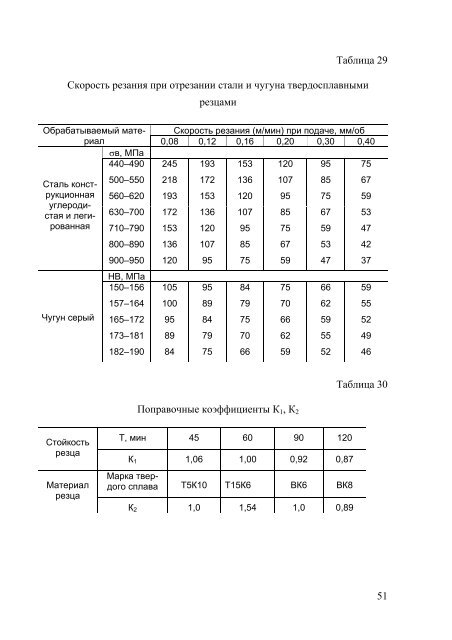 Ð¡ÐºÐ°ÑÐ°ÑÑ Ð¾ÑÐ¸Ð³Ð¸Ð½Ð°Ð»ÑÐ½ÑÐ¹ Ð´Ð¾ÐºÑÐ¼ÐµÐ½Ñ PDF (1279 ÐÐ) - ÐÐ´Ð¸Ð½Ð¾Ðµ Ð¾ÐºÐ½Ð¾ ...